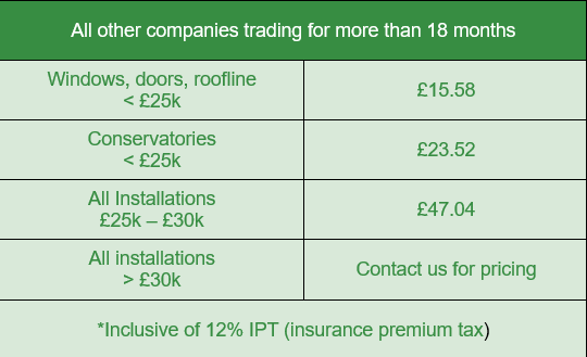 Installsure IBG costs - trading more than 18 months
