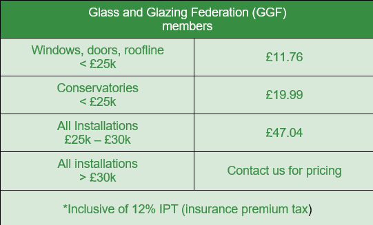 Installsure IBG costs - GGF Member companies