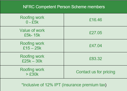 installsure ibg price guide for competent roofer scheme members